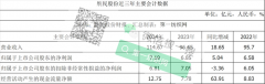    为HM及ZARA等大牌供面料这家中国印染巨头