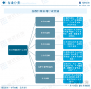 沉磅发布！2025年中国纺织面料行业市场所作款式